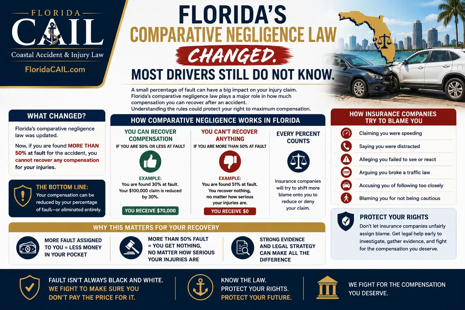 Florida comparative negligence law changed